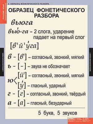 Таблицы демонстрационные "Основные правила и понятия 1-4 класс" 6204ED - фото 49455535