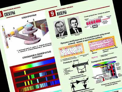 Комплект таблиц по физике "Квантовая физика" (10 табл.,формат А1, ламинир.) 4488ED - фото 51507707