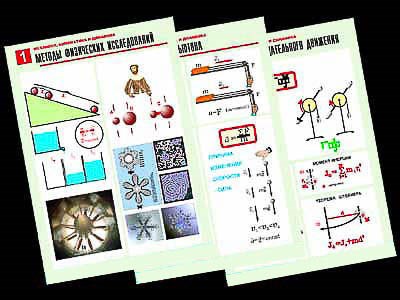 Комплект таблиц по физике "Механика-1. Кинематика. Динамика" (12 табл.,формат А1, ламинир.) 4480ED - фото 51507708
