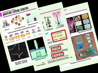 Комплект таблиц по физике "Молекулярная физика" (10 табл.,формат А1, ламинир.) 4486ED - фото 51507710