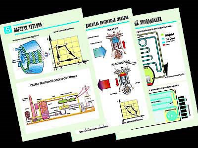 Комплект таблиц по физике "Термодинамика" (10 табл.,формат А1, ламинир.) 4482ED - фото 51507712