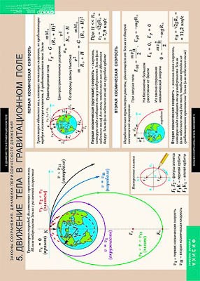 Таблицы демонстрационные "Законы сохранения. Динамика периодического движения" 7402ED - фото 51507718