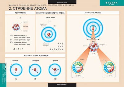 Таблицы демонстрационные "Физика 10 класс" 7399ED - фото 51507726