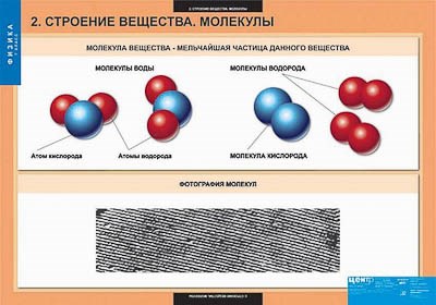 Таблицы демонстрационные "Физика 7 класс" 7396ED - фото 51507728