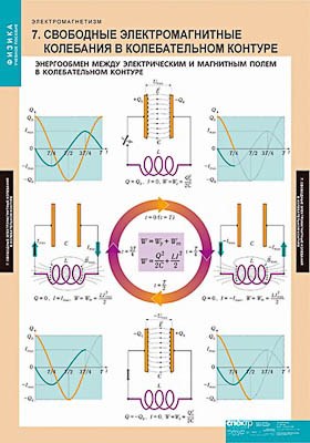 Таблицы демонстрационные "Электромагнетизм" 10362ED - фото 51507734