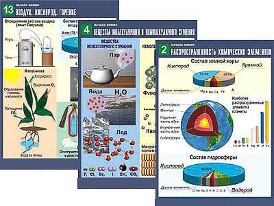 Комплект таблиц по химии дем. "Начала химии" (16 табл.,формат А1, ламинир.) 5938ED - фото 51507980