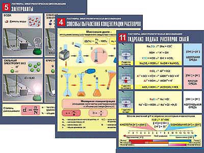 Комплект таблиц по химии дем. "Растворы. Электролитическая диссоциация" (12 табл.,формат А1, лам.) 5940ED - фото 51507982