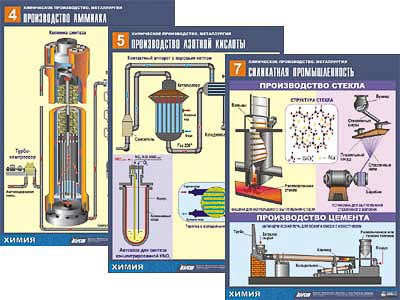 Комплект таблиц по химии дем. "Химическое производство. Металлургия" (16 табл.,формат А1, ламинир.) 6300ED - фото 51507985