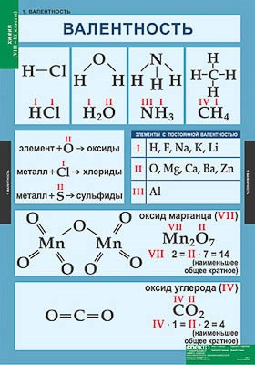 Таблицы демонстрационные "Химия 8-9 класс" 6477ED - фото 51507995