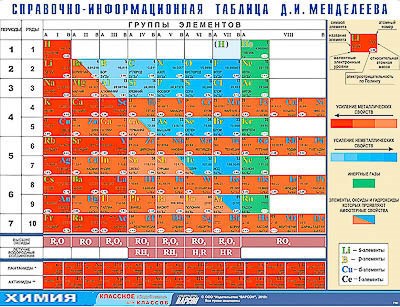 Справочно-информационная таблица Д. И. Менделеева (160х120) - фото 51508004