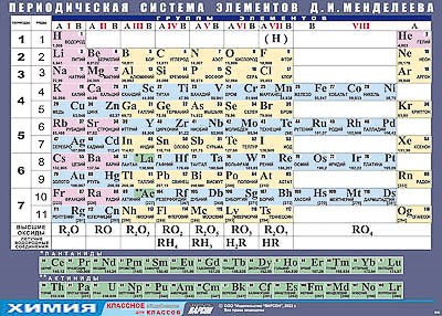 Таблица демонстрационная "Периодическая система элементов Д. И. Менделеева" (винил 100х140) - фото 51508015