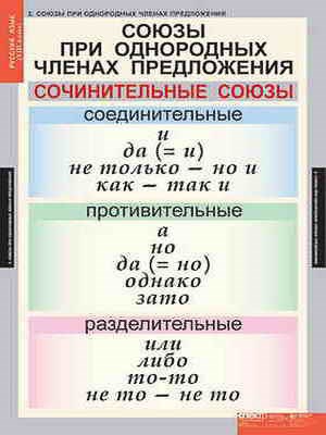 Таблицы демонстрационные "Русский язык 8 кл." - фото 51508286