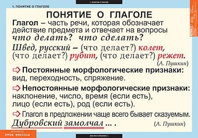 Таблицы демонстрационные "Русский язык. Глаголы" - фото 51508288