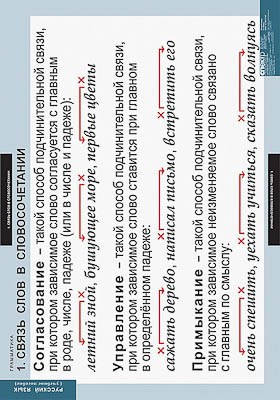 Таблицы демонстрационные "Русский язык. Грамматика" - фото 51508289