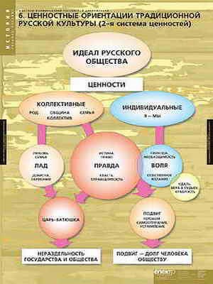 Таблицы демонстрационные "Факторы формирования Российской цивилизации" 776ED - фото 51508346