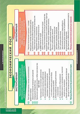 Таблицы демонстрационные "Экономика 10-11 класс" - фото 51508348
