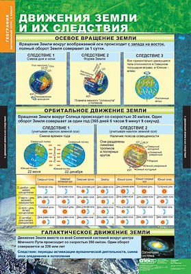 Таблицы демонстрационные "География 5-6 классы" (Начальный курс) 3831ED - фото 51508431