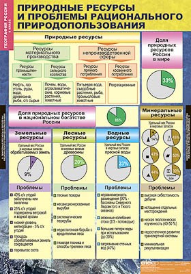 Таблицы демонстрационные "География 8 класс" (Природа и население) 3833ED - фото 51508433