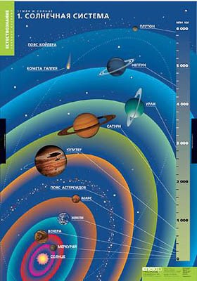 Таблицы демонстрационные "Земля и солнце" 171ED - фото 51508435