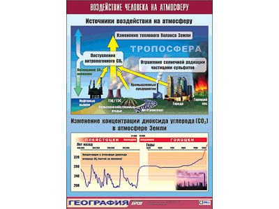 Таблица демонстрационная "Воздействие человека на атмосферу" (винил 70x100) 9462ED - фото 51508444