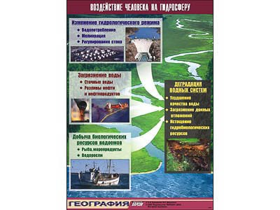 Таблица демонстрационная "Воздействие человека на гидросферу" (винил 70х100) 10908ED - фото 51508446