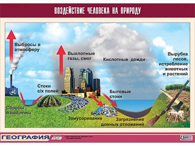 Таблица демонстрационная "Воздействие человека на природу" (винил 70х100) 9773ED - фото 51508448