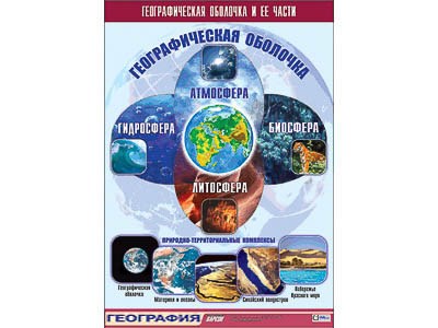 Таблица демонстрационная "Географическая оболочка и ее части" (винил 100x140) 9471ED - фото 51508449