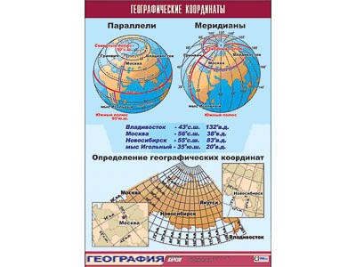 Таблица демонстрационная "Географические координаты" (винил 100x140) 9483ED - фото 51508451