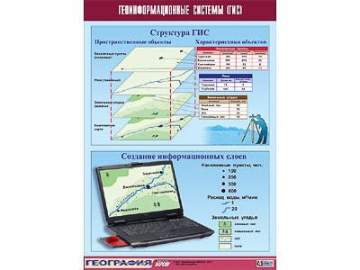 Таблица демонстрационная "Геоинформационные системы (ГИС)" (винил 70х100) 9775ED - фото 51508454