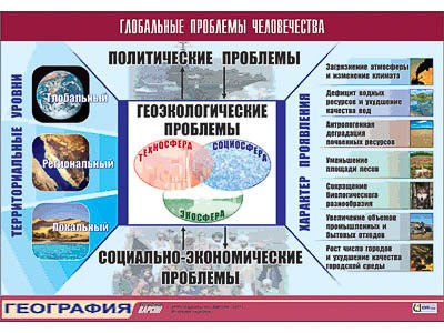 Таблица демонстрационная "Глобальные проблемы человечества" (винил 100x140) - фото 51508457