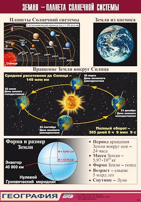 Таблица демонстрационная "Земля - планета Солнечной системы" (винил 100x140) 9485ED - фото 51508461