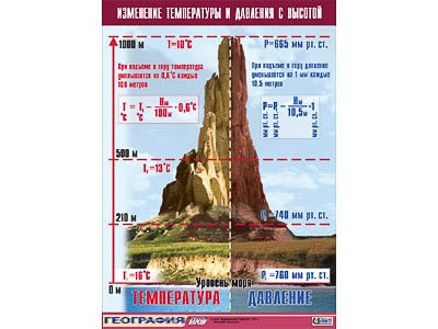 Таблица демонстрационная "Изменение температуры и давления с высотой" (винил 70х100) 9783ED - фото 51508464