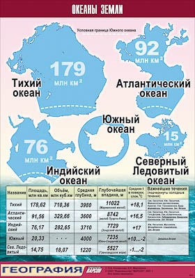 Таблица демонстрационная "Океаны Земли" (винил 70x100) 9474ED - фото 51508475