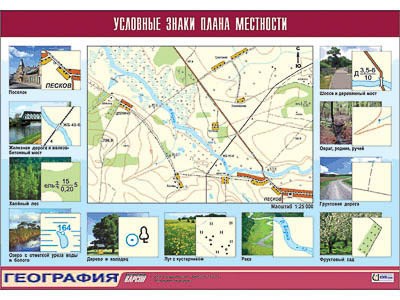 Таблица демонстрационная "Условные знаки плана местности" (винил 70x100) 9466ED - фото 51508487