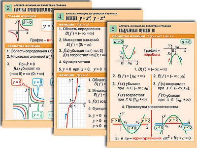 Комплект таблиц по алгебре "Алгебра. Уравнения" (12 табл., формат А1, лам.) 7710ED - фото 51508682