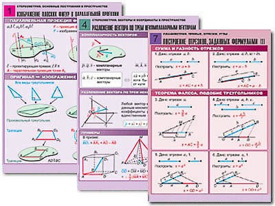 Комплект таблиц по всему курсу геометрии (100 табл., А1, полноцв., лам.) 7171ED - фото 51508688