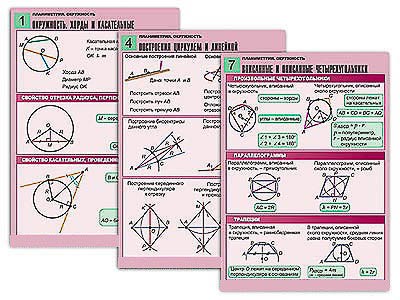 Комплект таблиц по геометрии "Планиметрия. Окружность" (8 табл., формат А1, лам.) 6776ED - фото 51508690