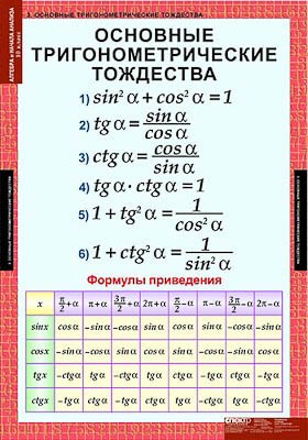 Таблицы демонстрационные "Алгебра 10 класс" 6495ED - фото 51508700