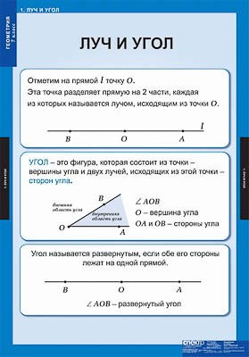 Таблицы демонстрационные "Геометрия 7 класс" 6497ED - фото 51508708