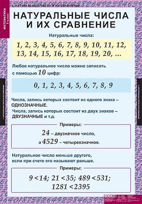 Таблицы демонстрационные "Математика 5 класс" 6490ED - фото 51508712