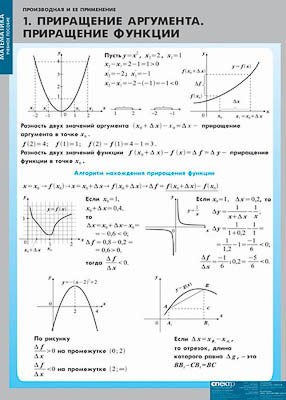 Таблицы демонстрационные "Производная и её применение" 6488ED - фото 51508718