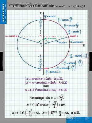 Таблицы демонстрационные "Тригонометрические уравнения,неравенства" 193ED - фото 51508722