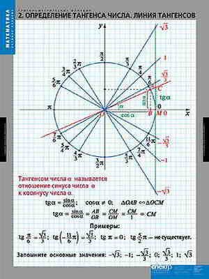 Таблицы демонстрационные "Тригонометрические функции" 194ED - фото 51508723