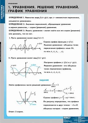 Таблицы демонстрационные "Уравнения. Графическое решение уравнений" 6797ED - фото 51508724