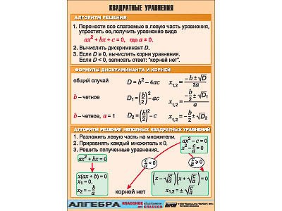 Таблица демонстрационная "Квадратные уравнения" (винил 70х100) 9351ED - фото 51508728