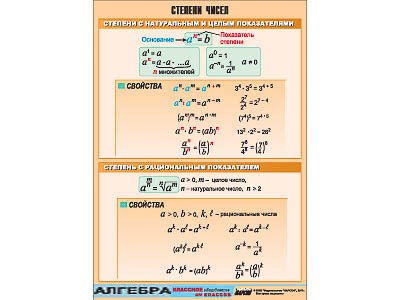 Таблица демонстрационная "Степени чисел" (винил 100х140) 9071ED - фото 51508731