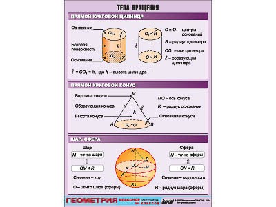 Таблица демонстрационная "Тела вращения" (винил 100х140) 9345ED - фото 51508735
