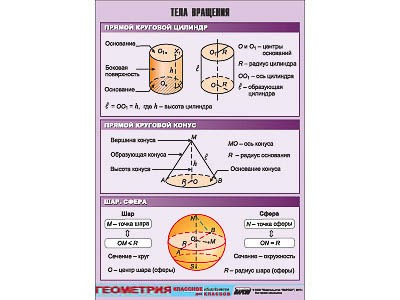 Таблица демонстрационная "Тела вращения" (винил 70х100) 9346ED - фото 51508736
