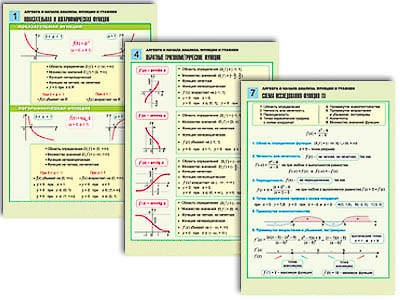 Комплект таблиц по алгебре и началам анализа раздат. "Функции и графики" (цвет., лам., 8 шт.) 8099ED - фото 51508742