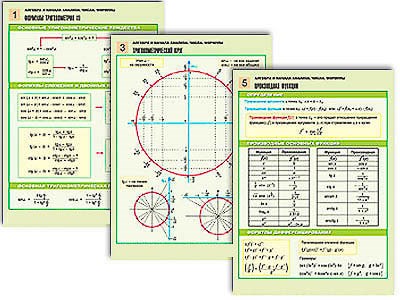 Комплект таблиц по алгебре и началам анализа раздат. "Числа. Формулы" (цвет., лам., 6 шт.) 8100ED - фото 51508743